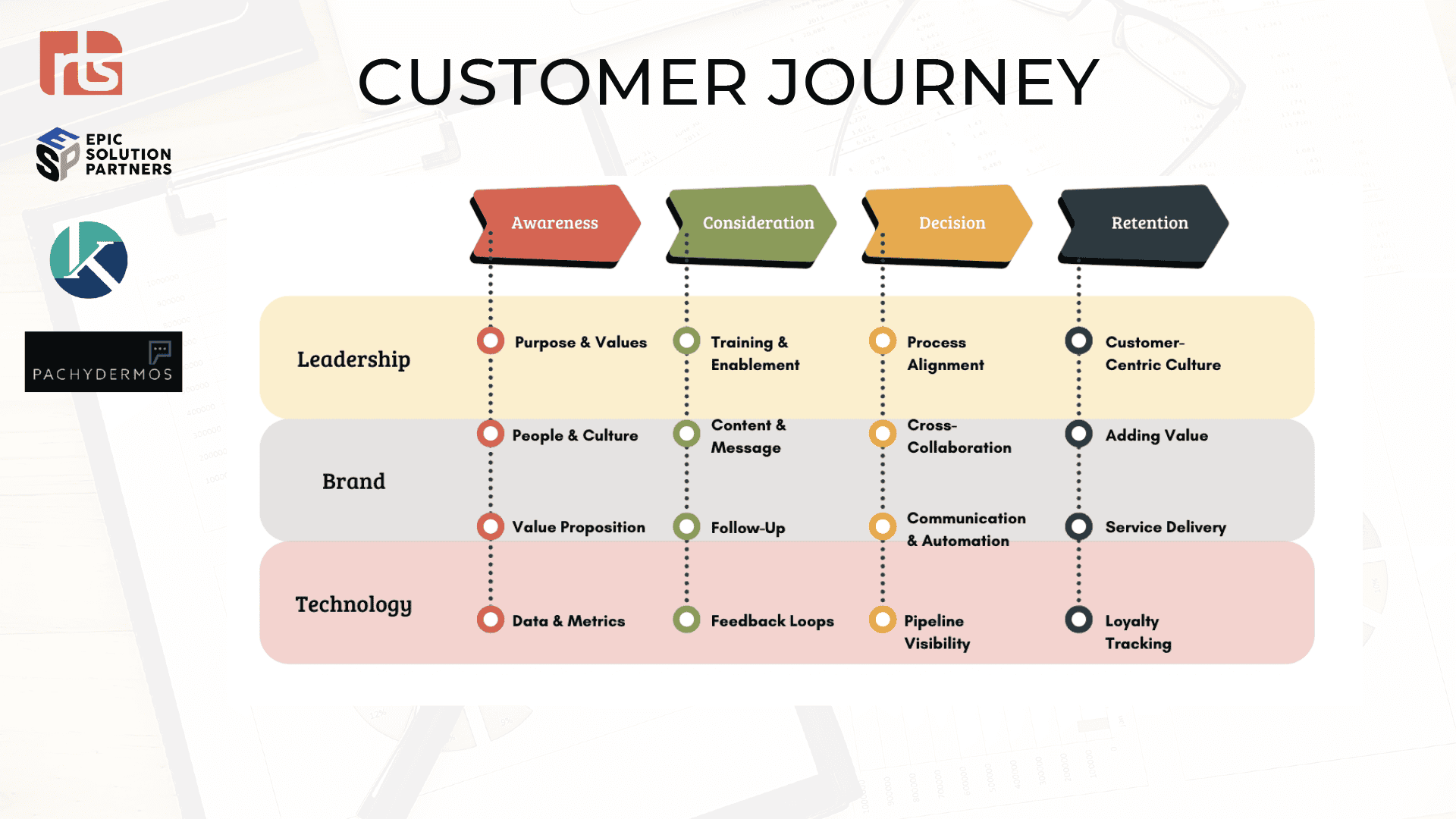 growing your business and customer journey